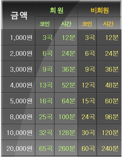 너짱코인노래연습장