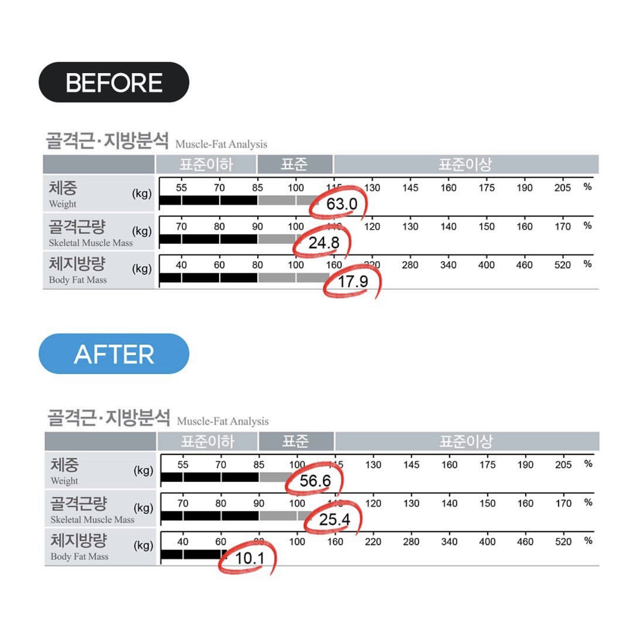 마이크로스튜디오 시청점 대표 이미지