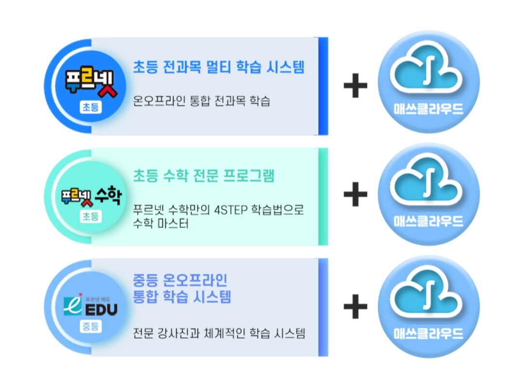 제일푸르넷