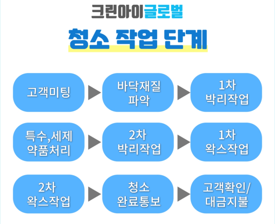 크린아이글로벌