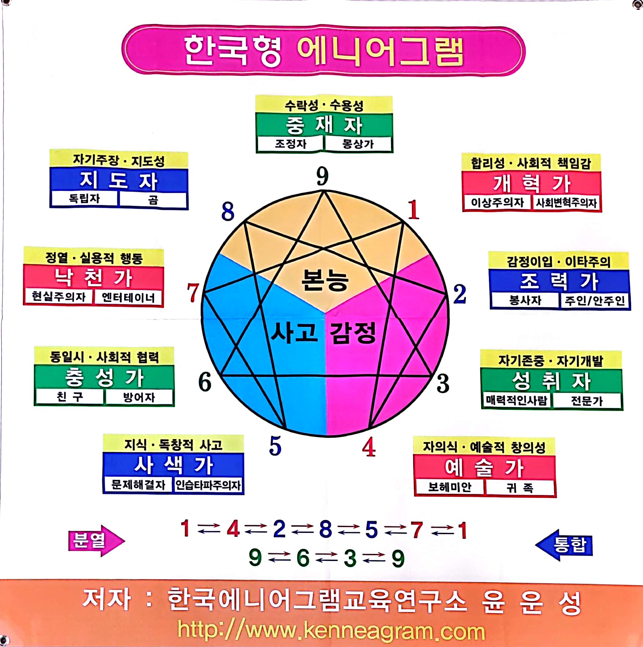 Y코칭연구소&심리코칭센터