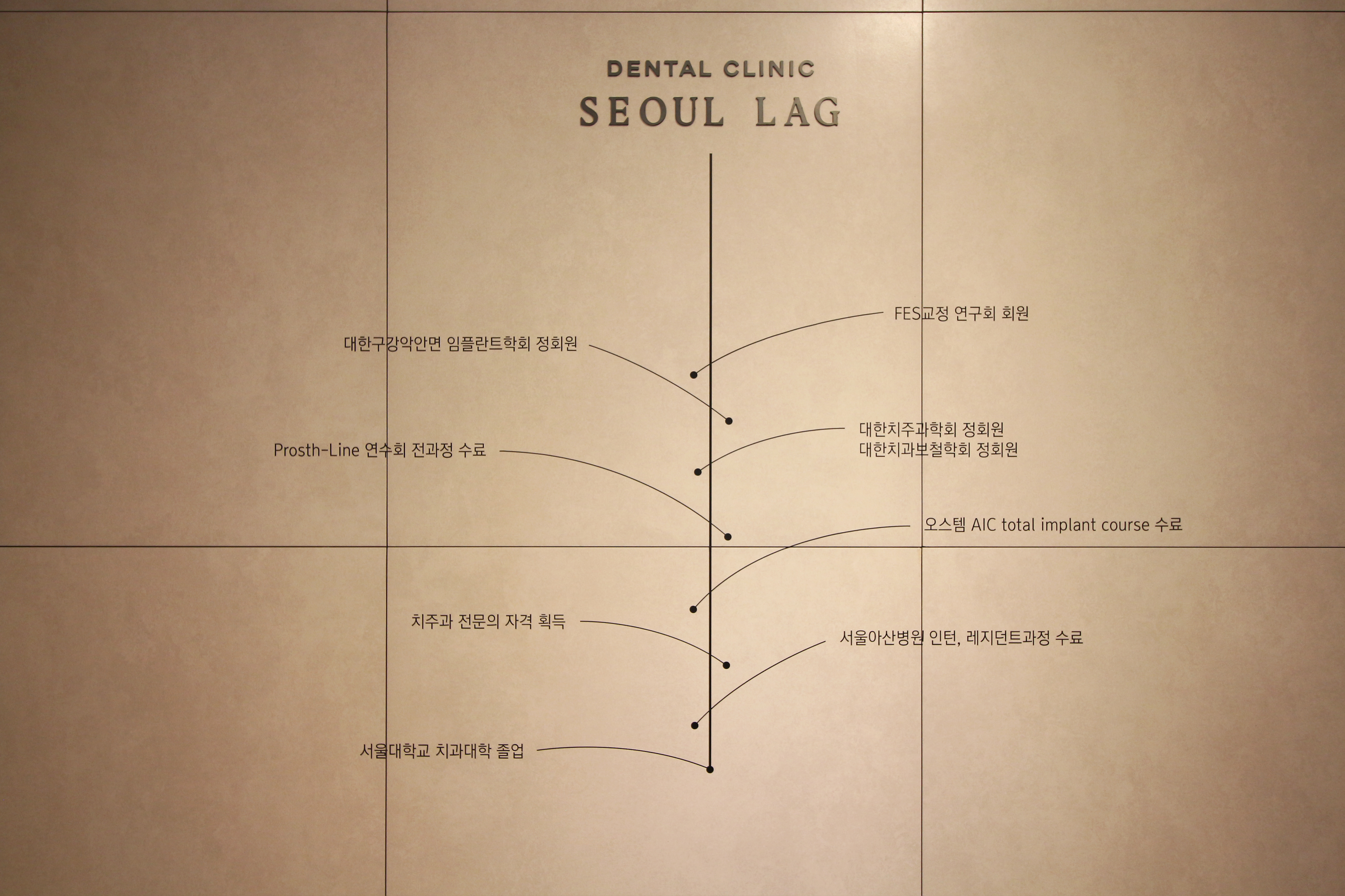 서울락치과의원