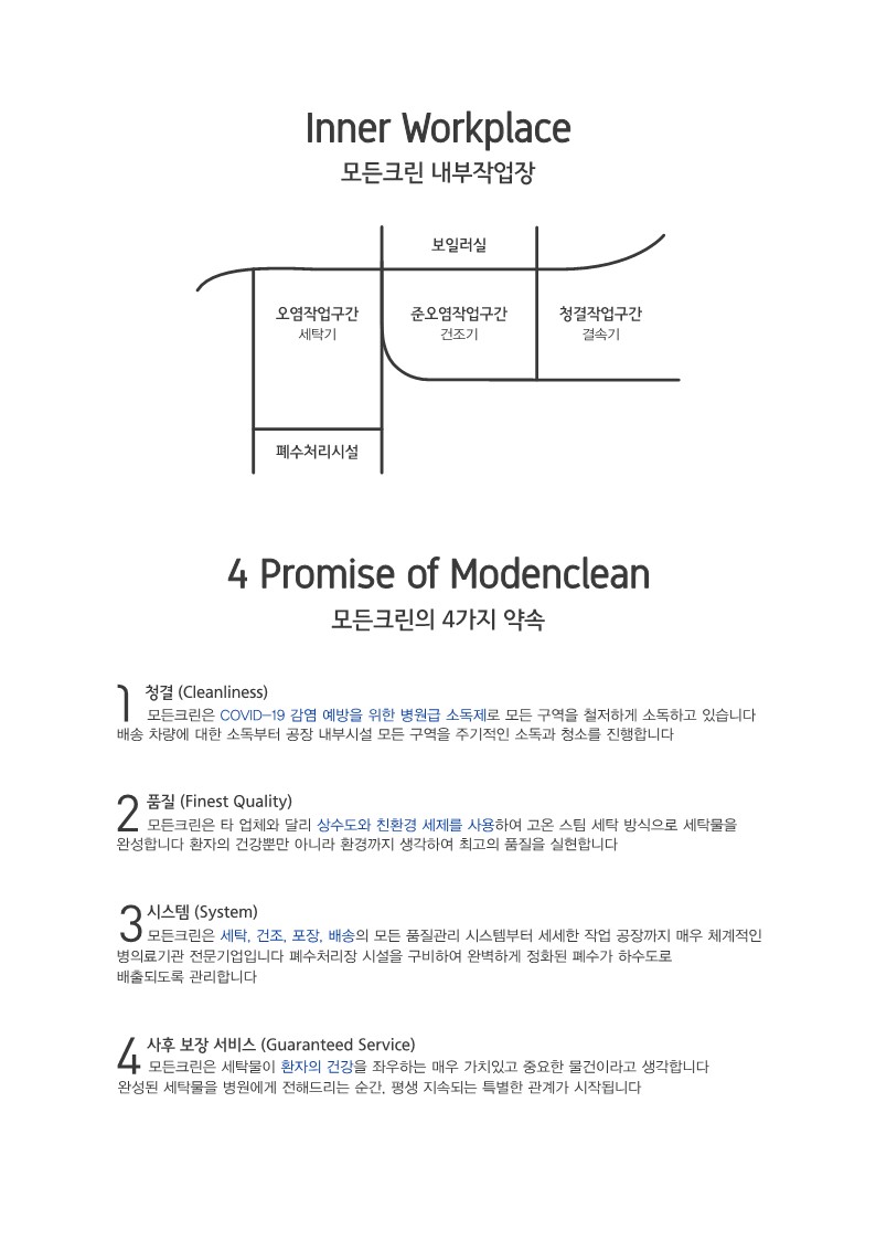 모든크린