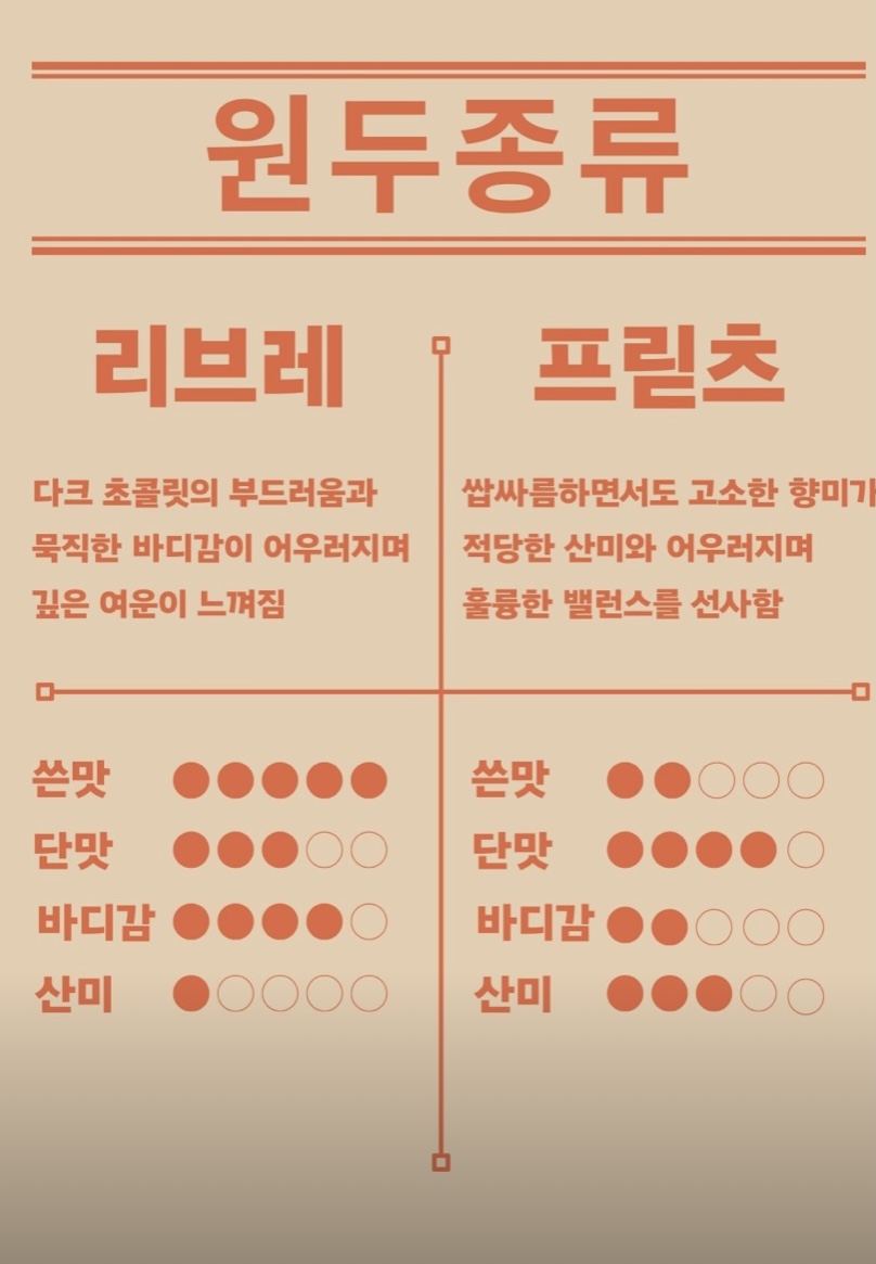 삼룡이커피 양평강상점