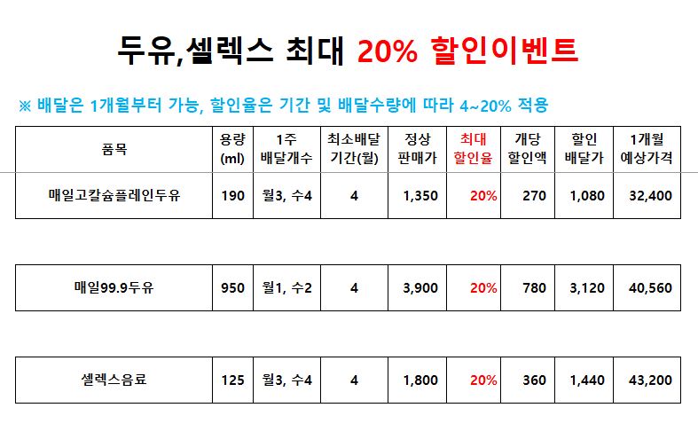 매일우유 제천상하목장대리점