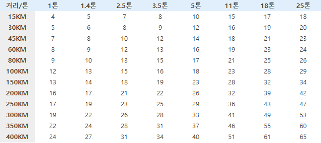 베스트전국화물