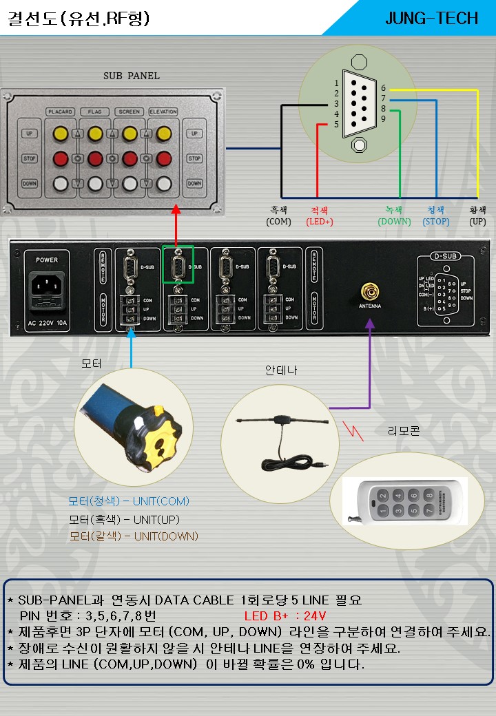 정테크