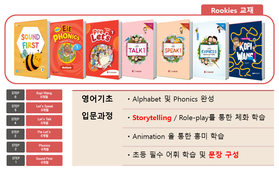 EiE고려대어학원 광주동림캠퍼스 대표 이미지