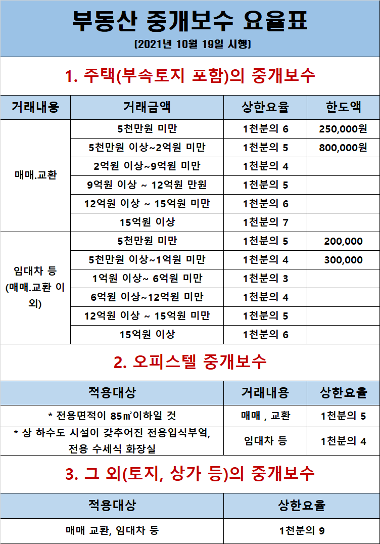 미르공인중개사사무소