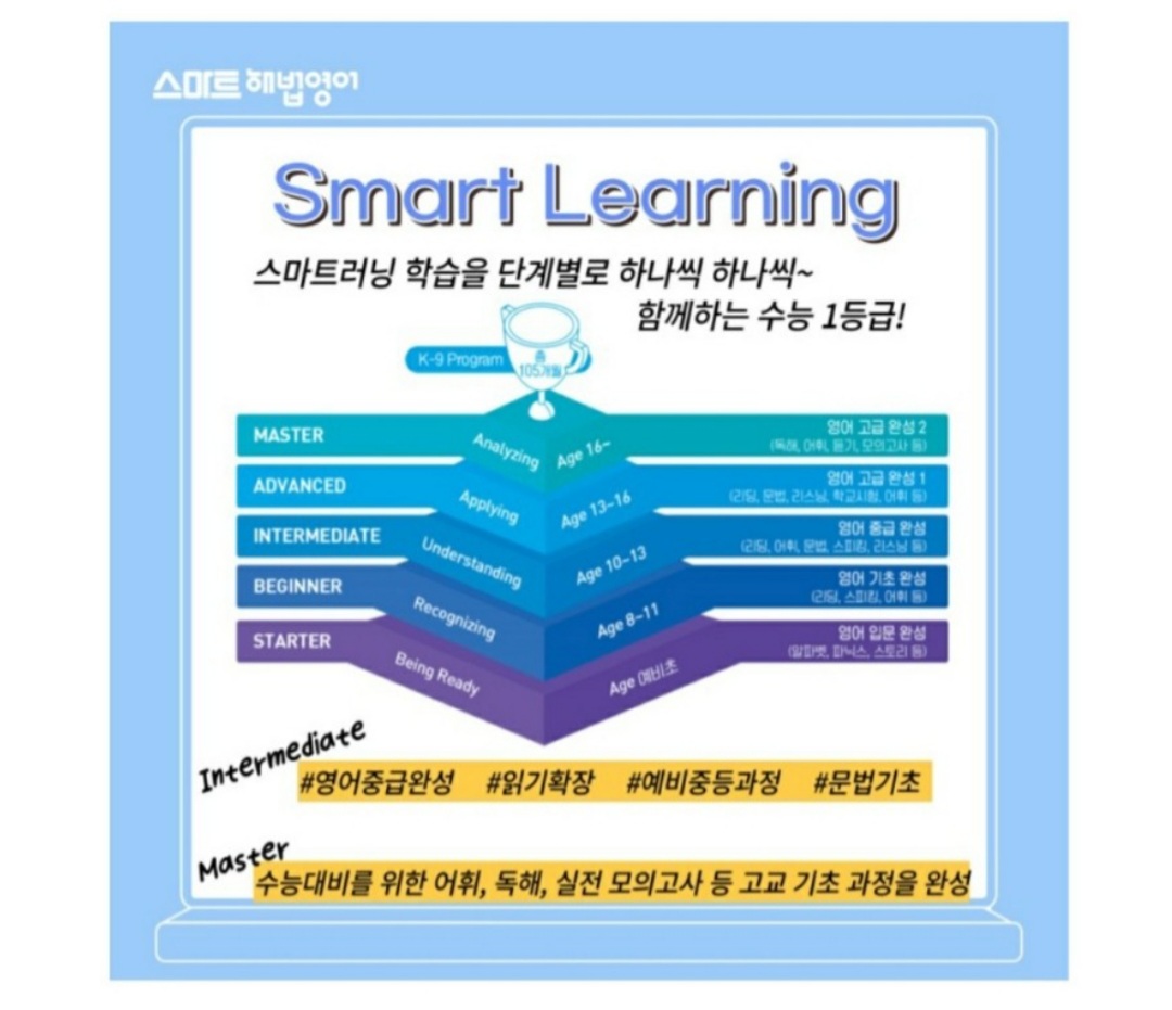 스마트해법영어 명장현대교습소