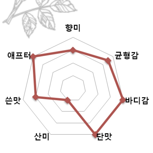 카페루바토