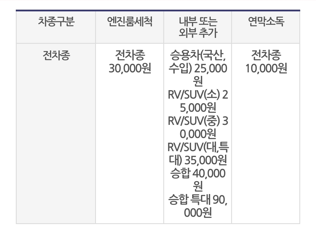 카앤피플 경기수원권선구기쁨점