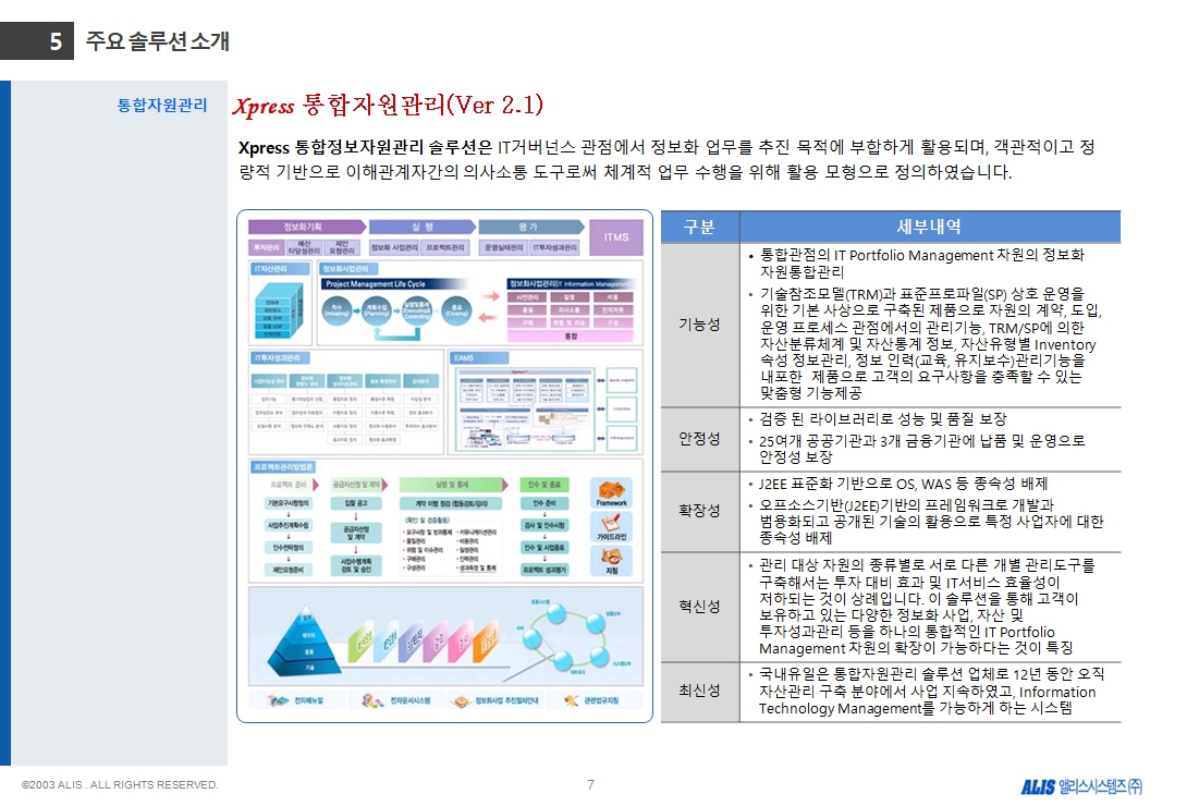 앨리스시스템즈