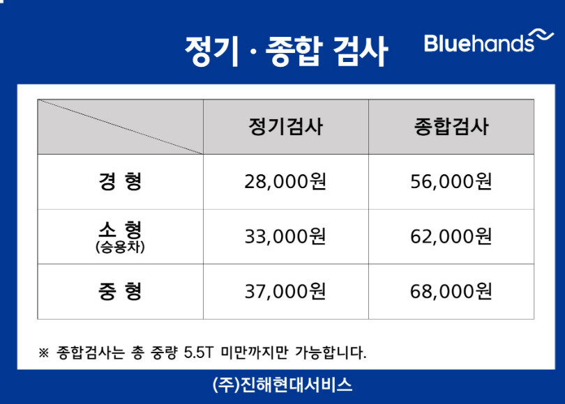 블루핸즈 진해현대서비스