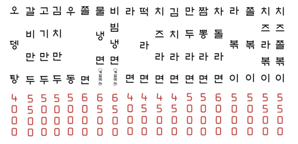 김밥천국 보라매역점
