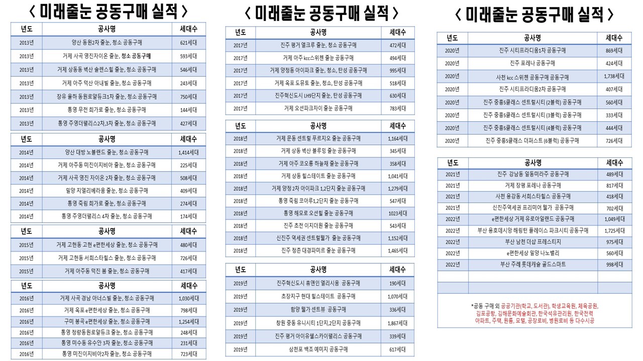 미래줄눈