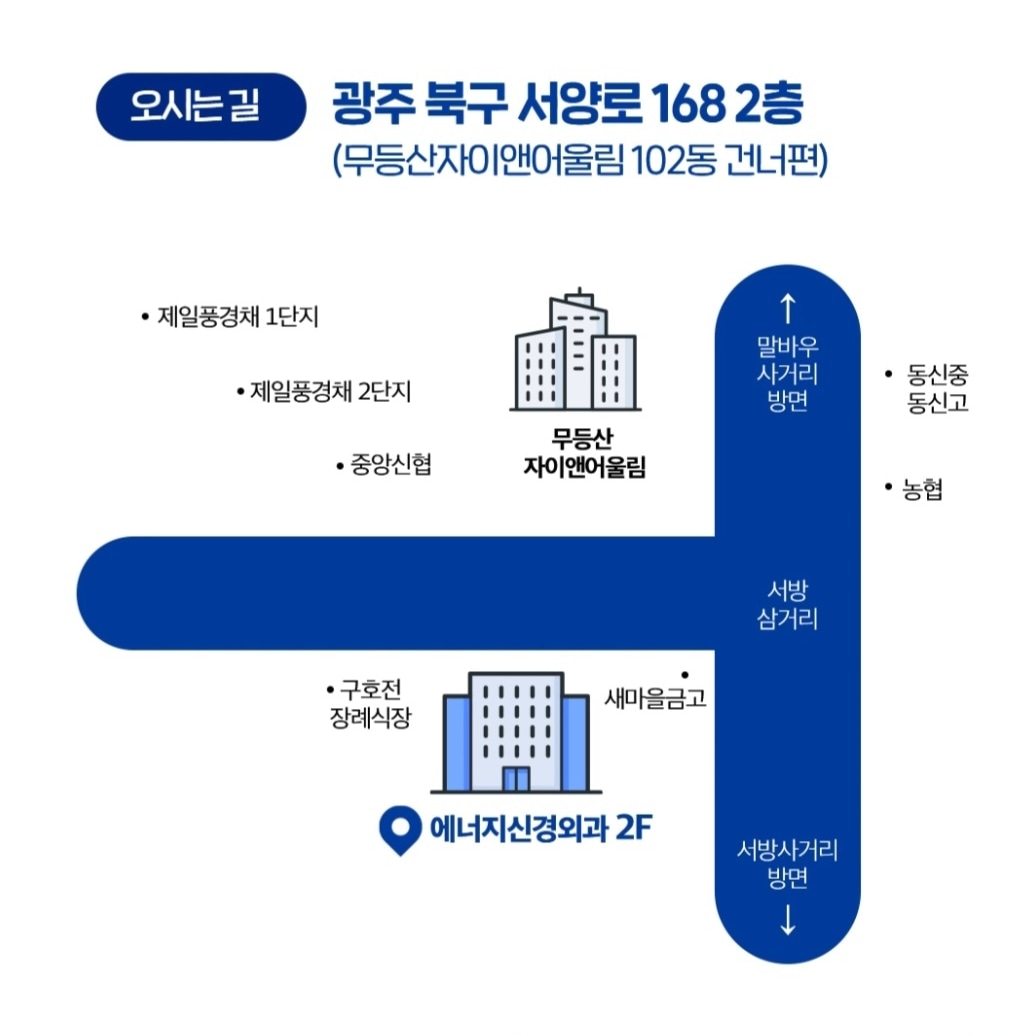 에너지신경외과의원