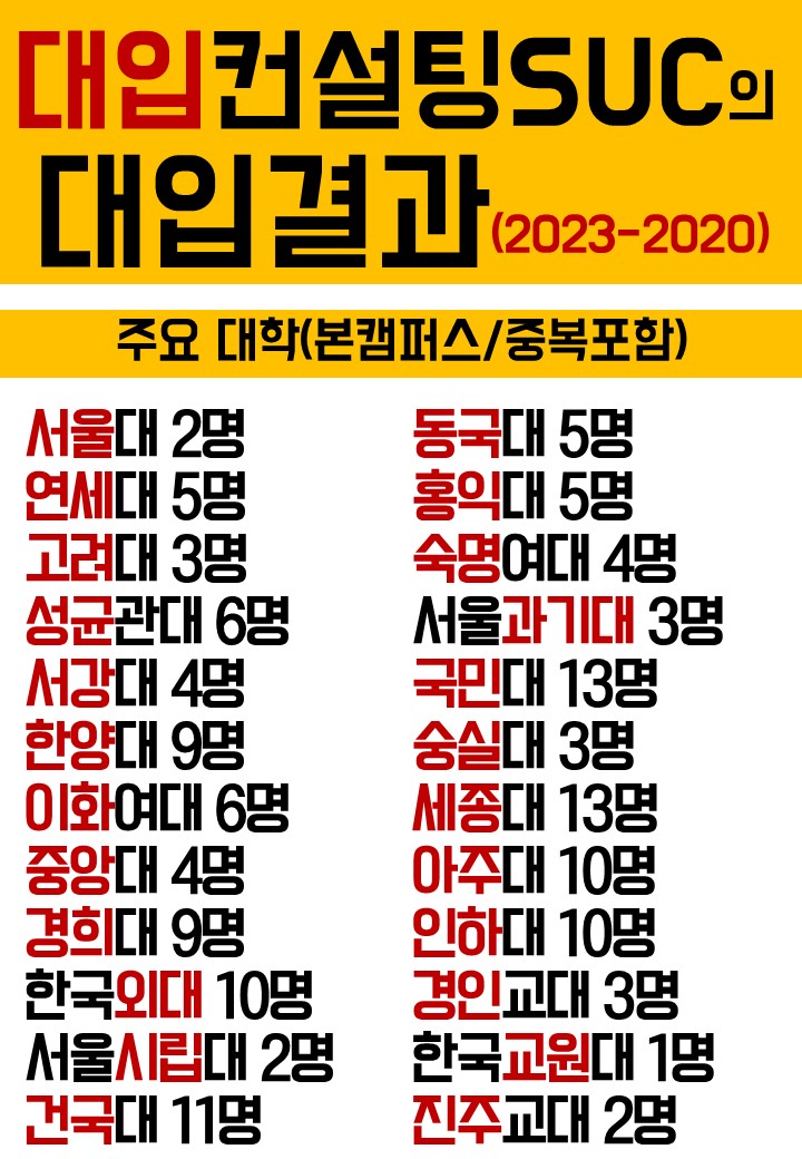 대입컨설팅SUC