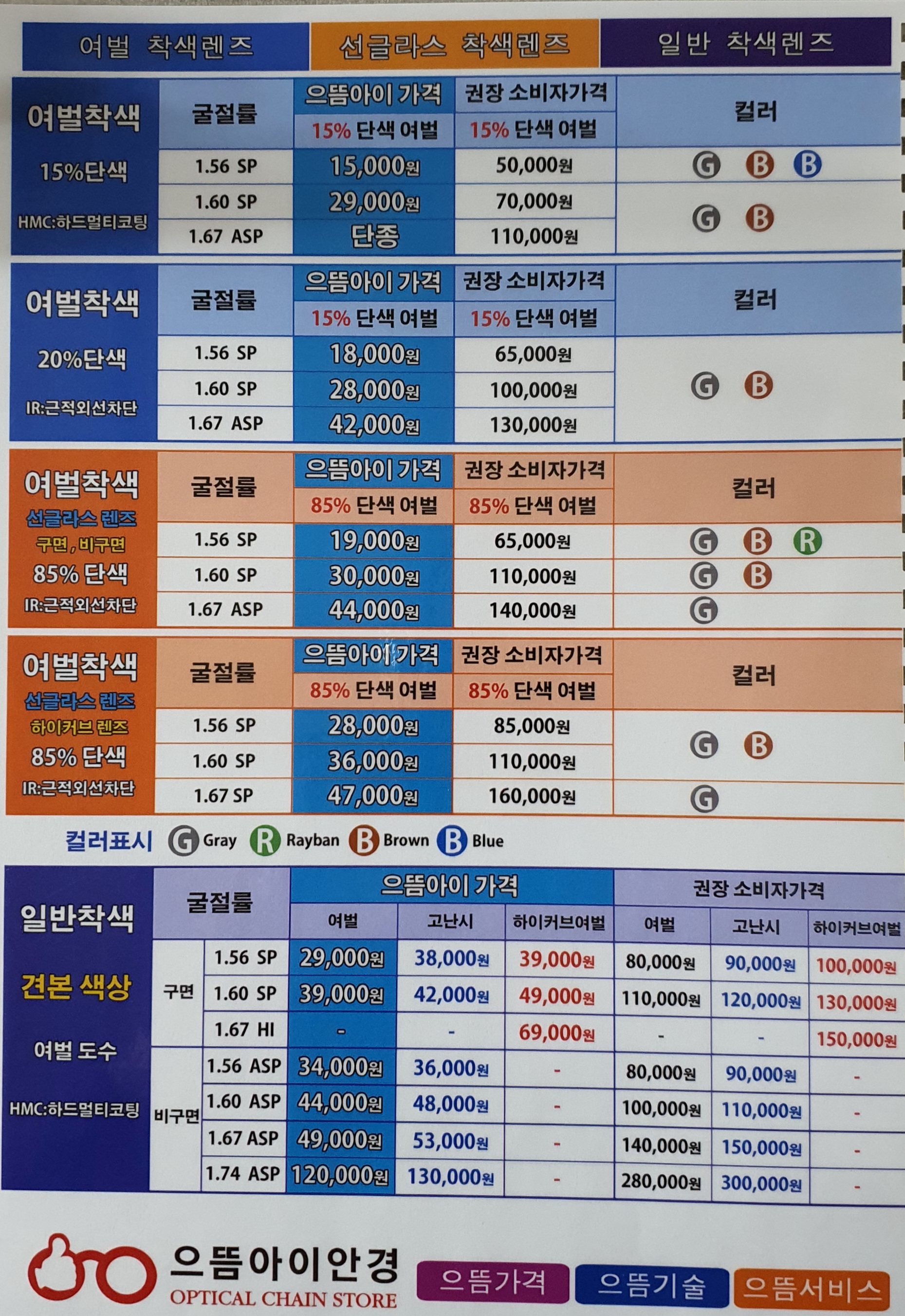 으뜸아이안경 장평점