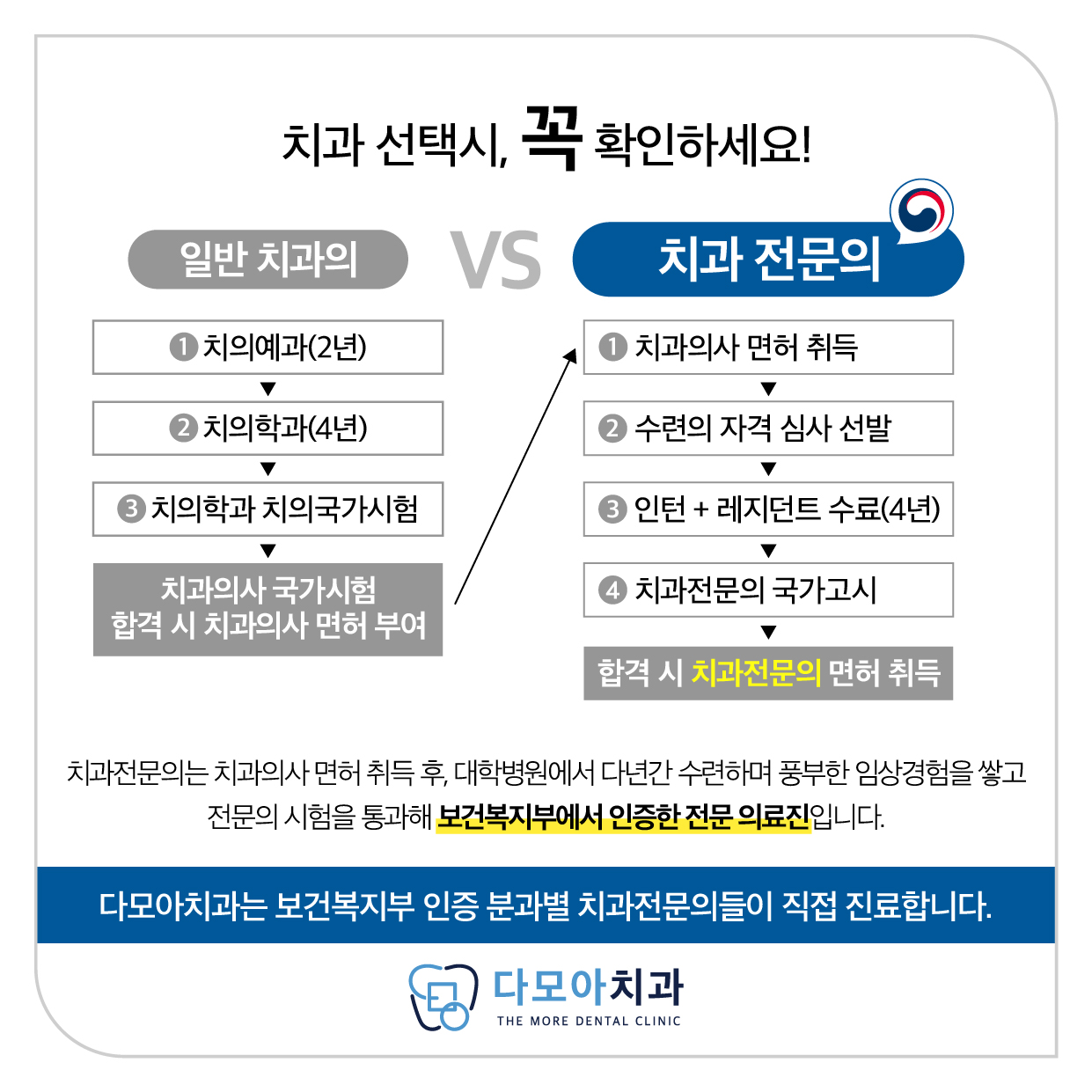 다모아치과의원 다산