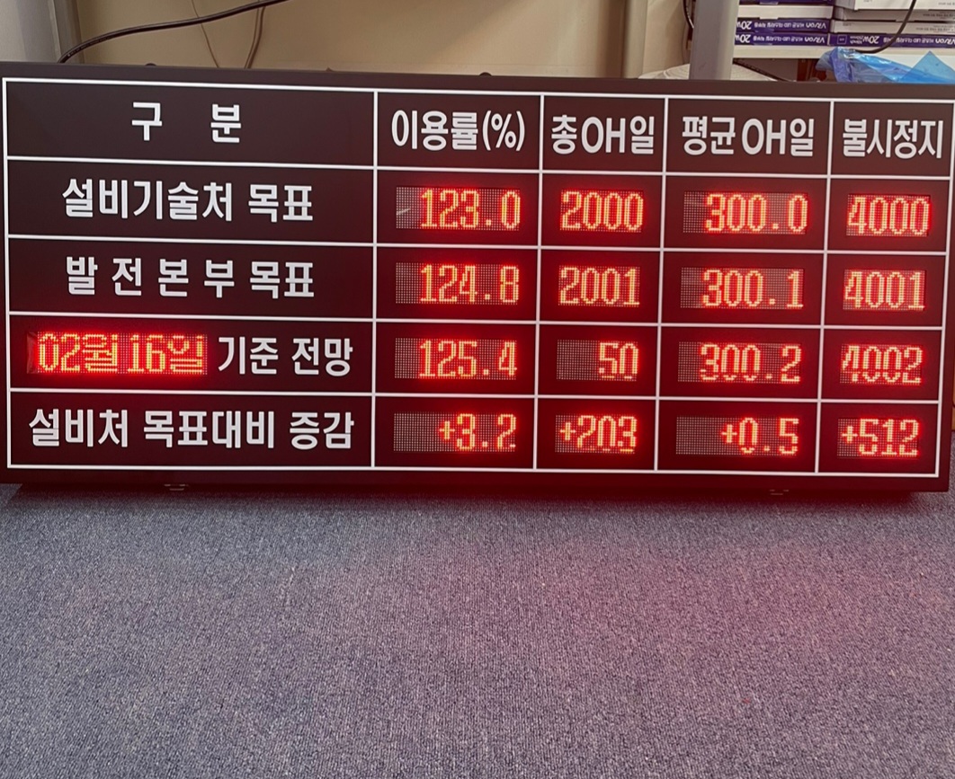 스마트LED전광시스템