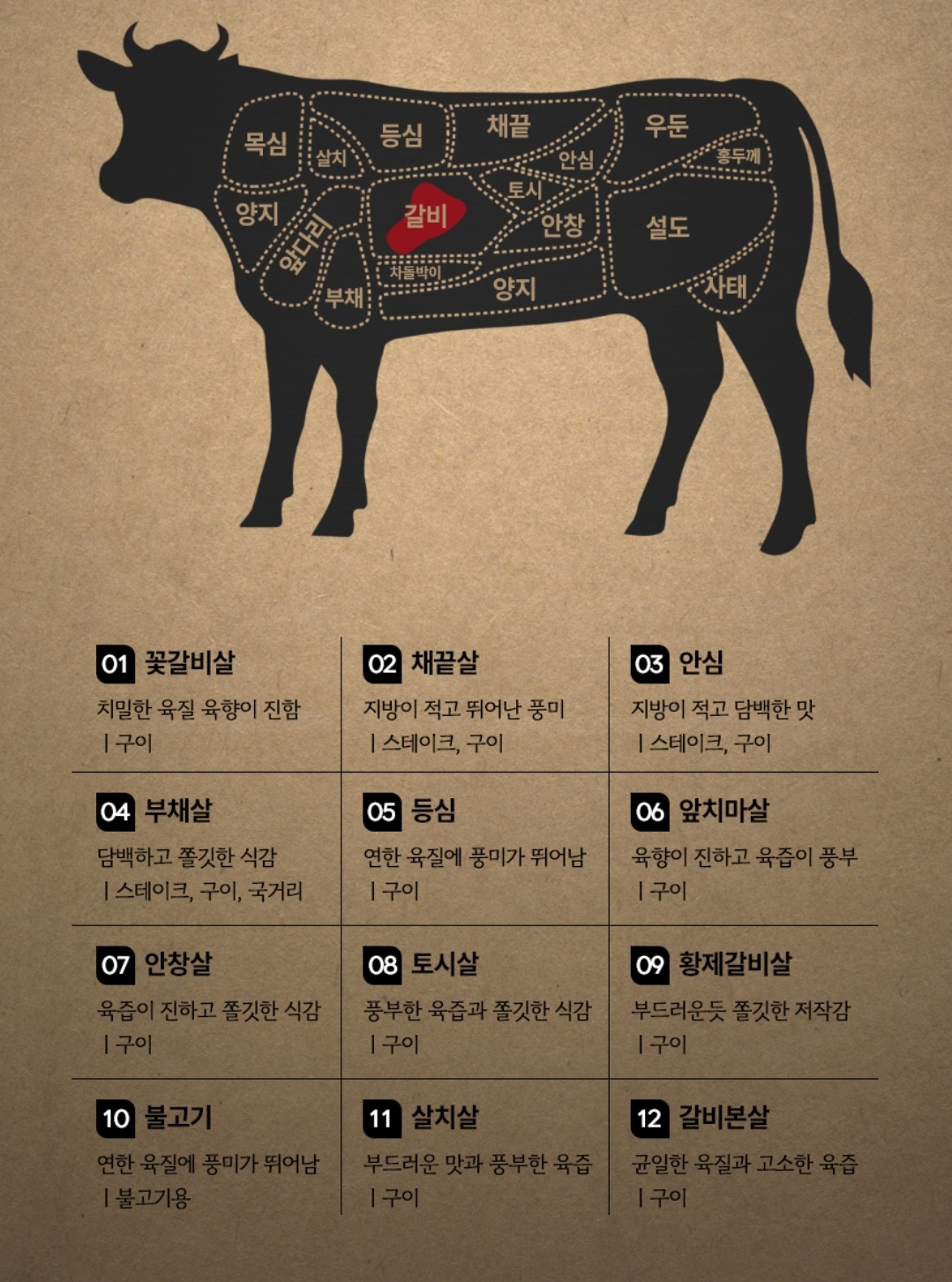 축산물할인마트