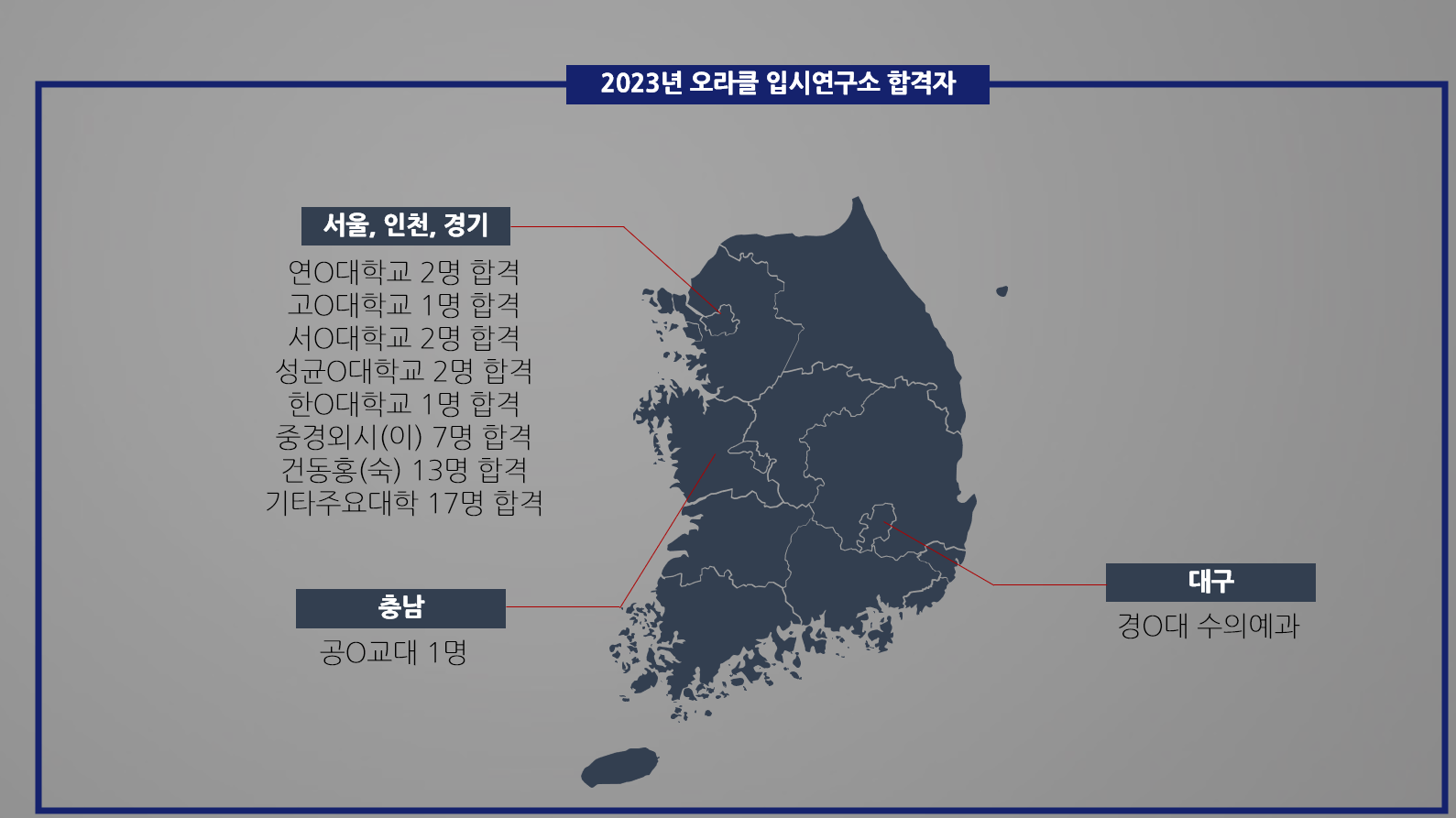 오라클입시연구소