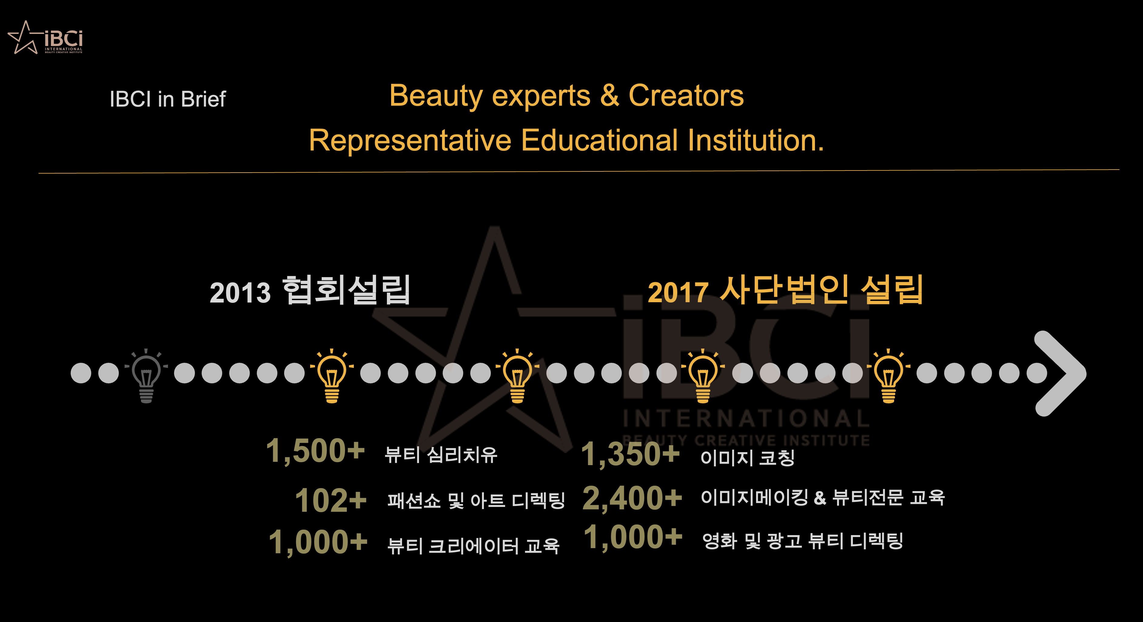 국제뷰티크리에이티브협회