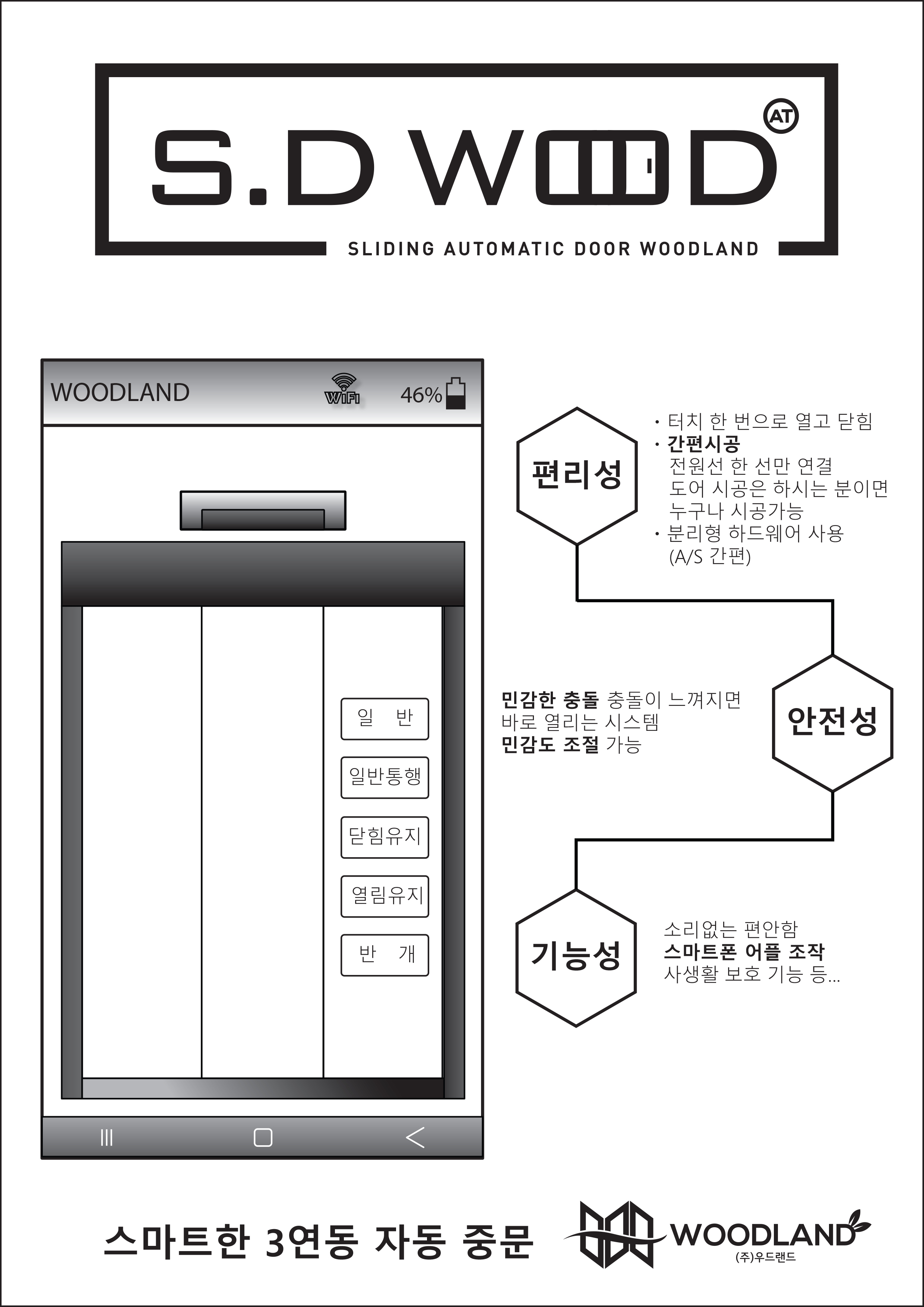 우드랜드