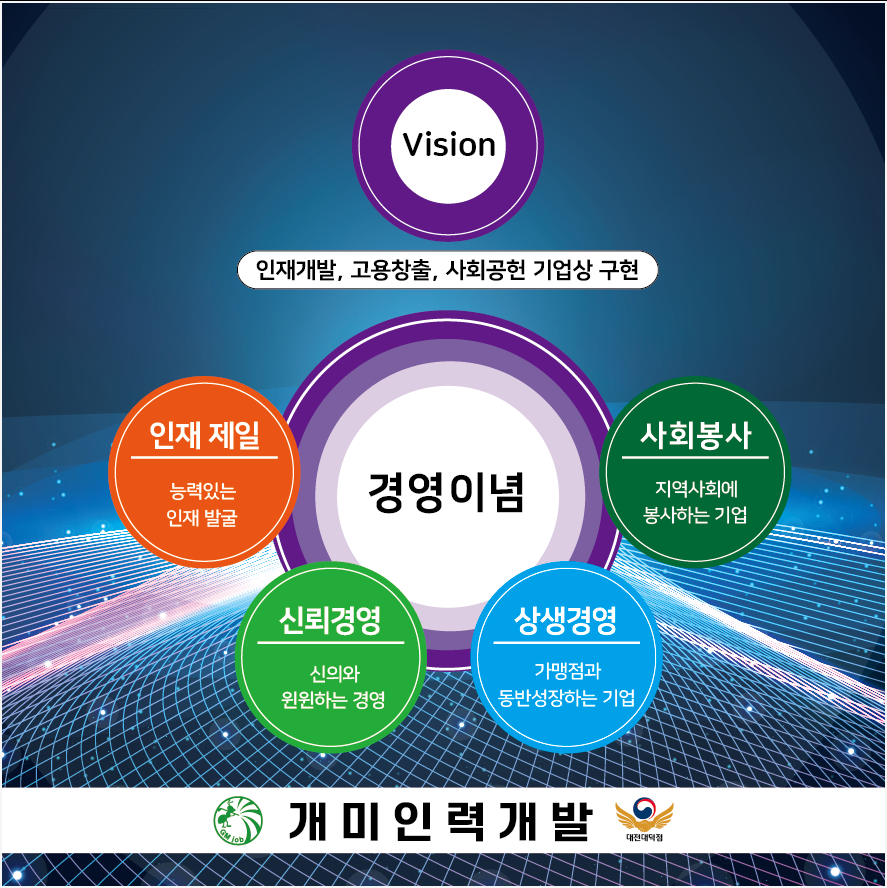 개미인력 대전대덕점