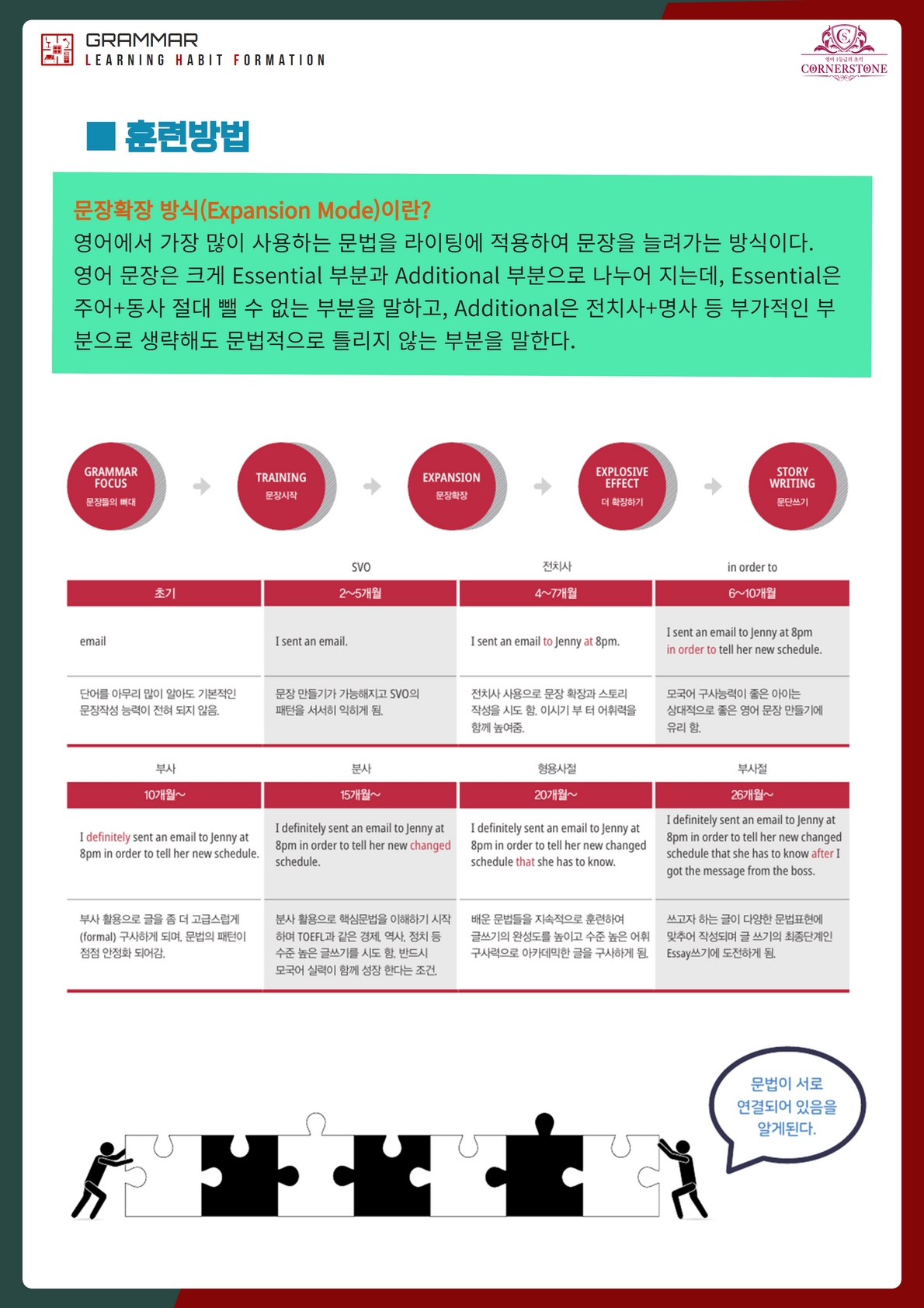 코너스톤영어학원