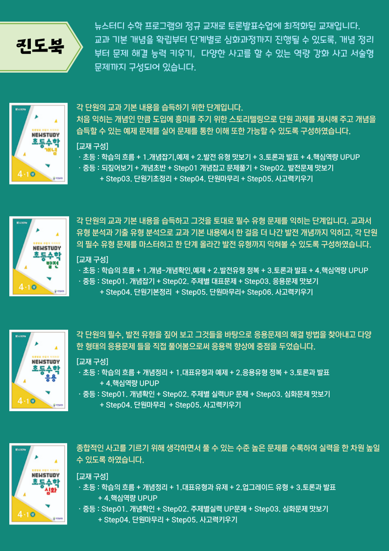 뉴스터디수학학원