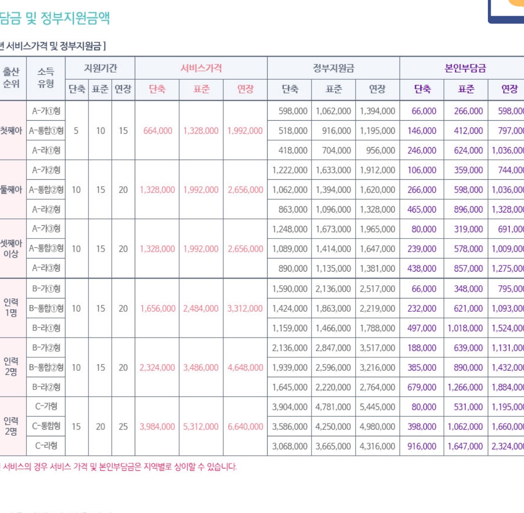 맘스매니저 마포서대문은평지사