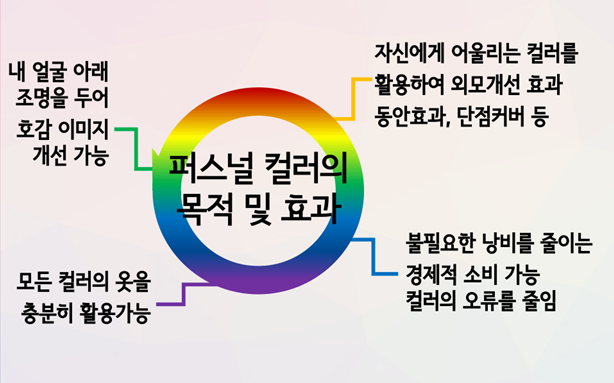 포미뷰티센터