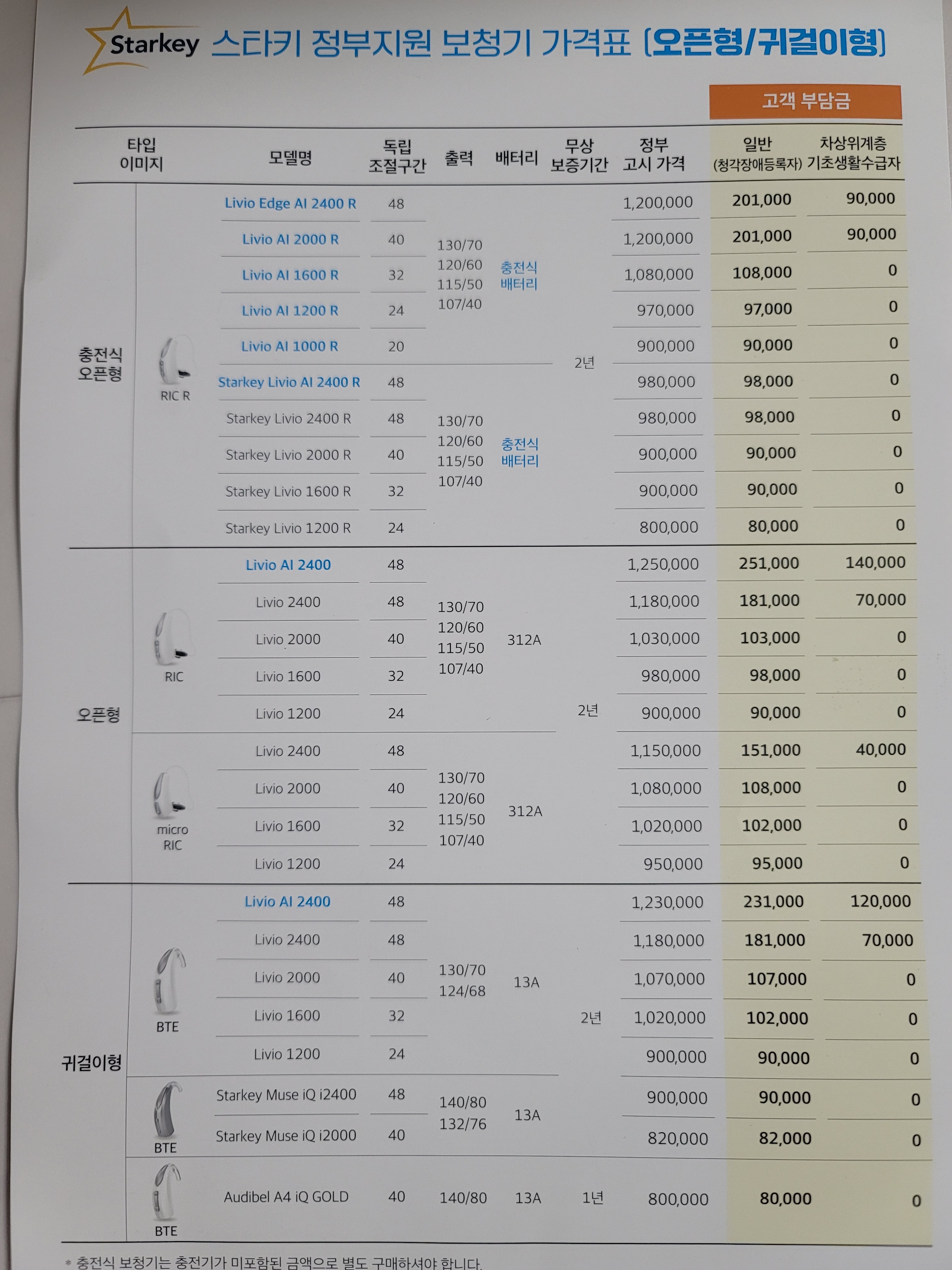 국민보청기 대표 이미지