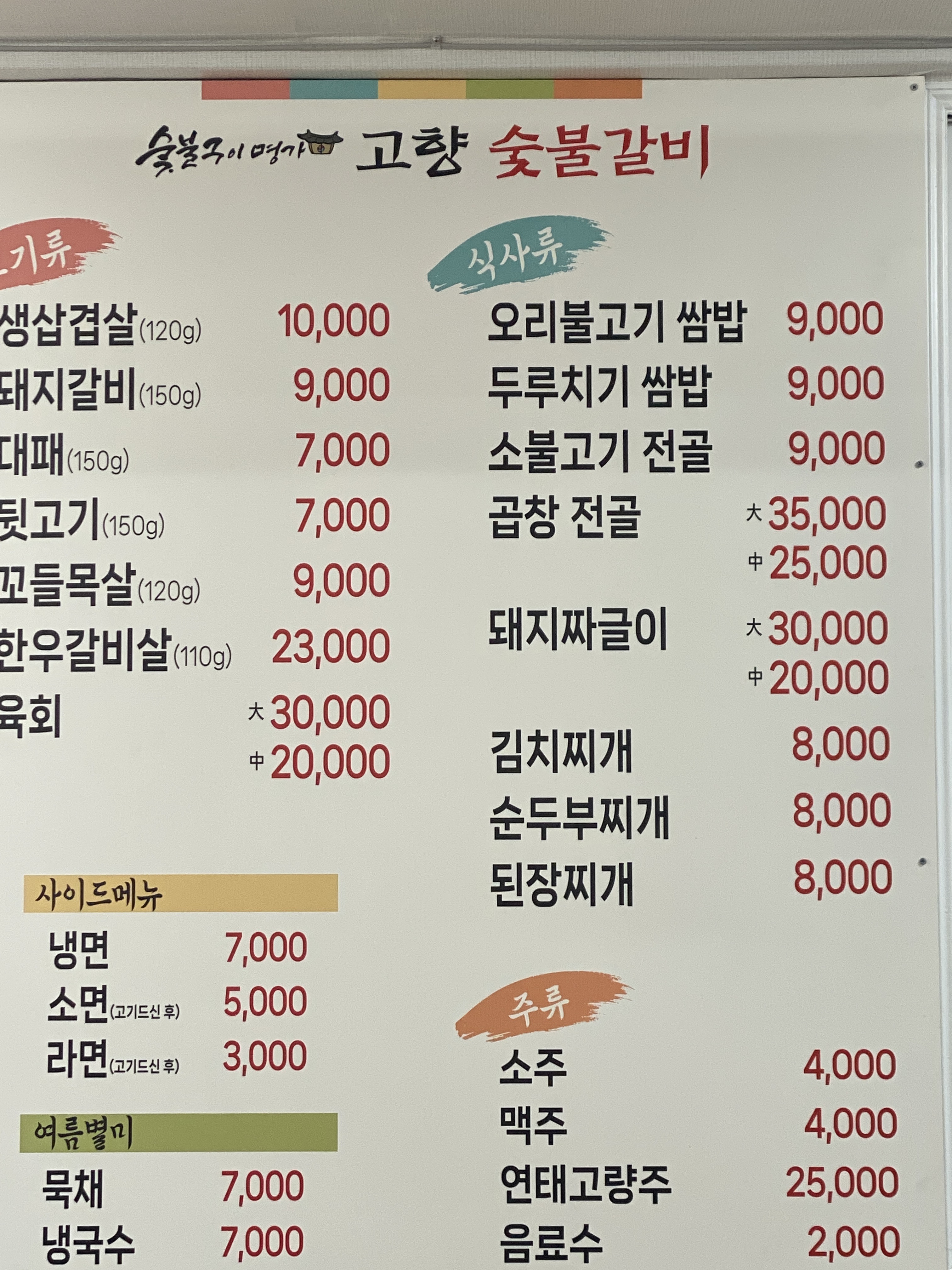요약 정보 이미지