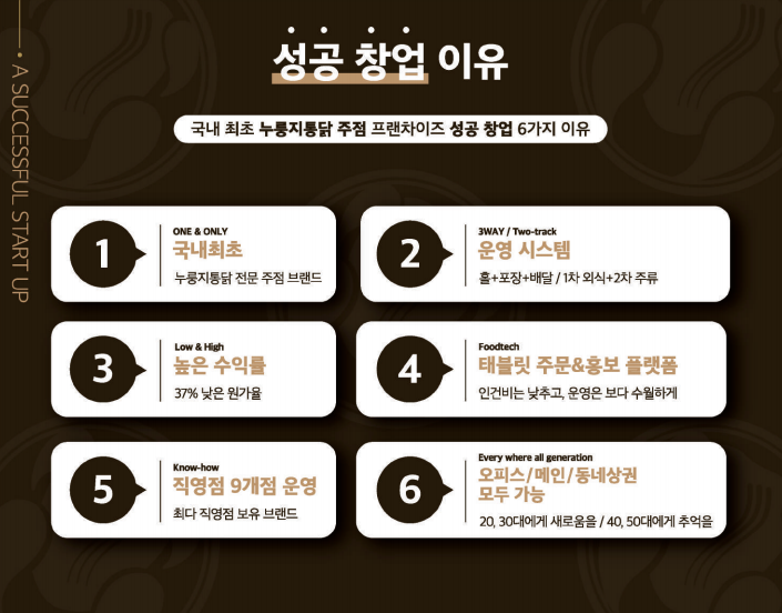 구도로
