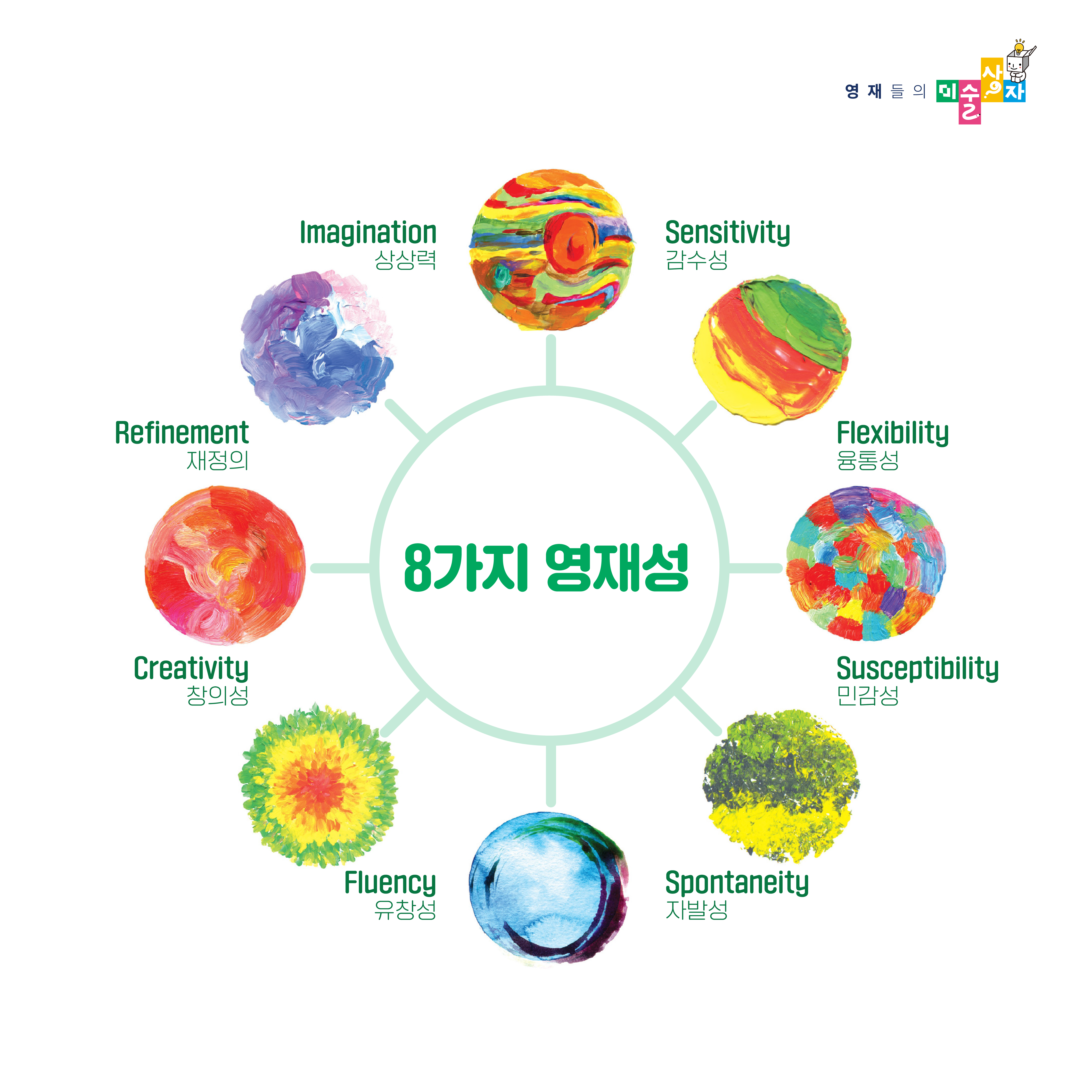 영재들의 미술상자 홍익in미술교습소