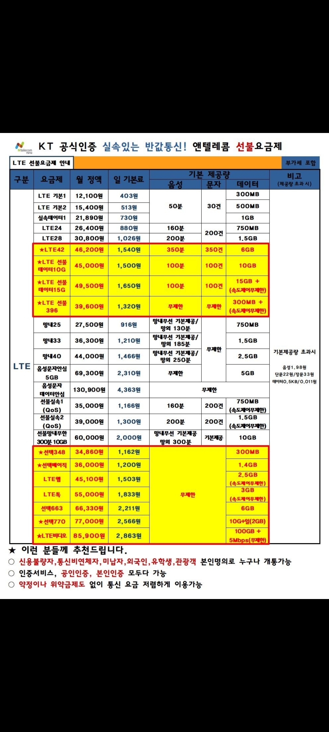 누구나 당일개통 선불폰 선불유심