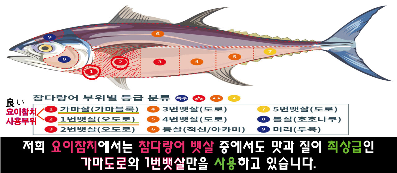 요이참치 덕천점