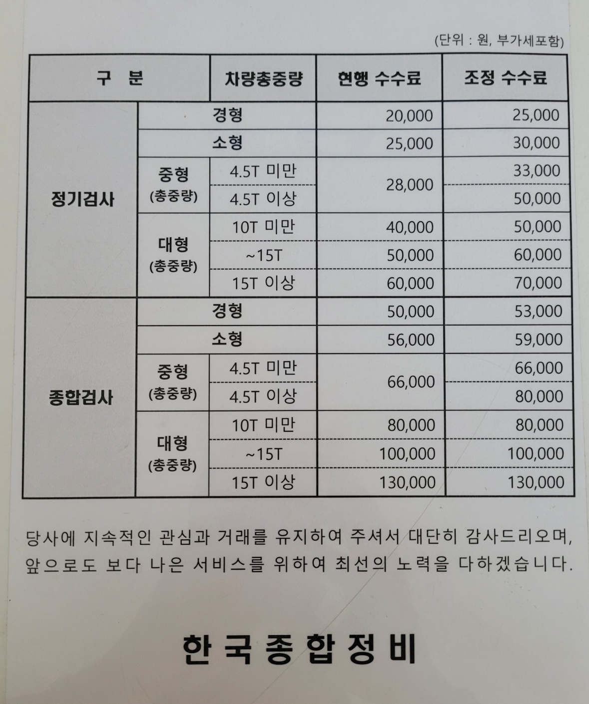 한국종합정비