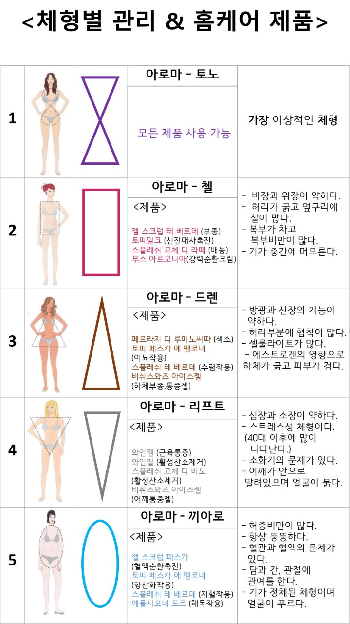 힐링포인트 운정점