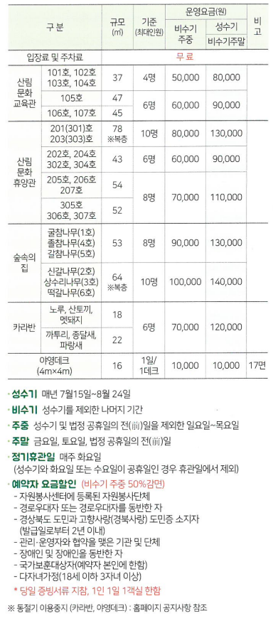 팔공산금화자연휴양림