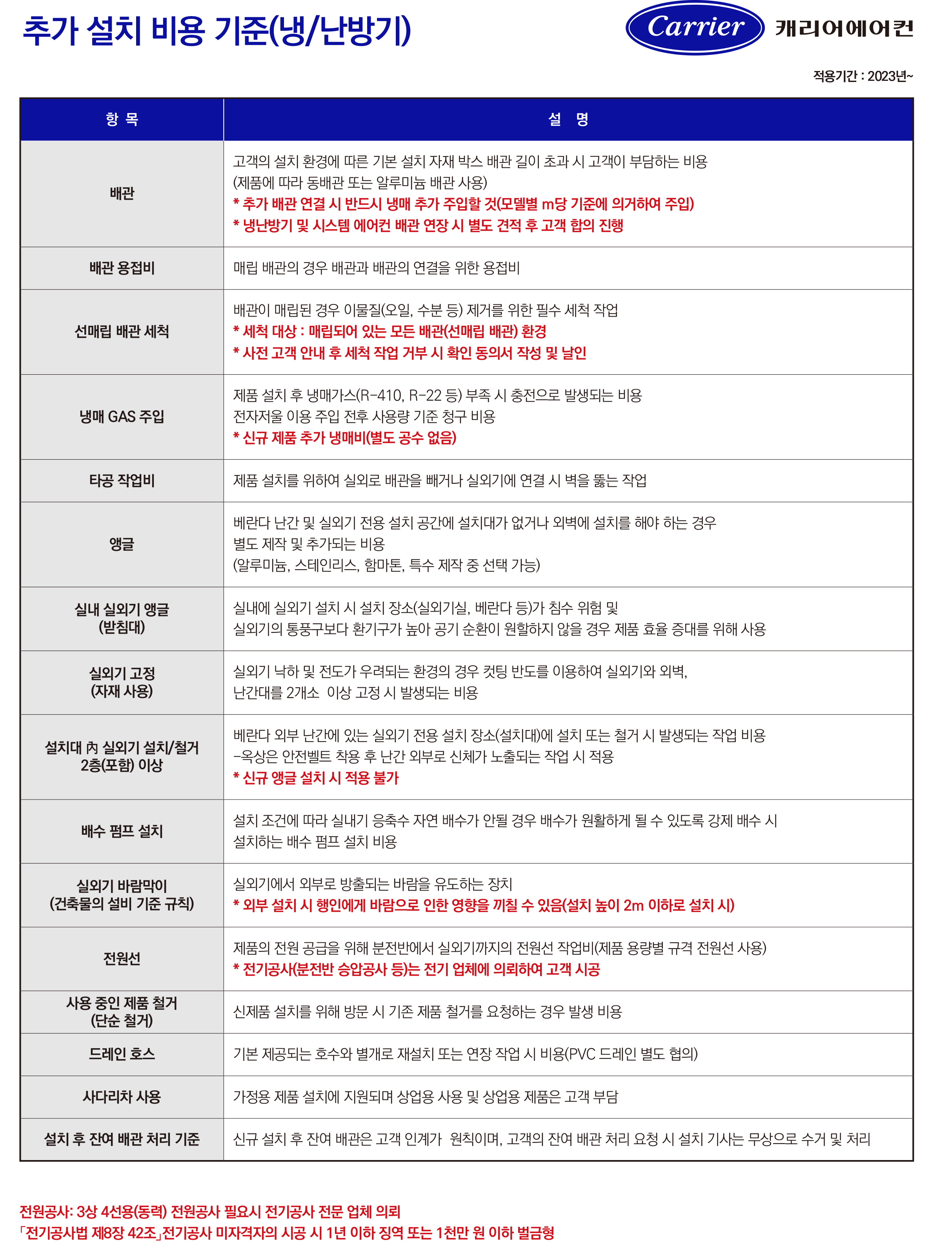 캐리어에어컨 남서울총판