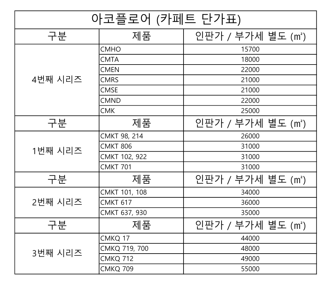 아코플로어