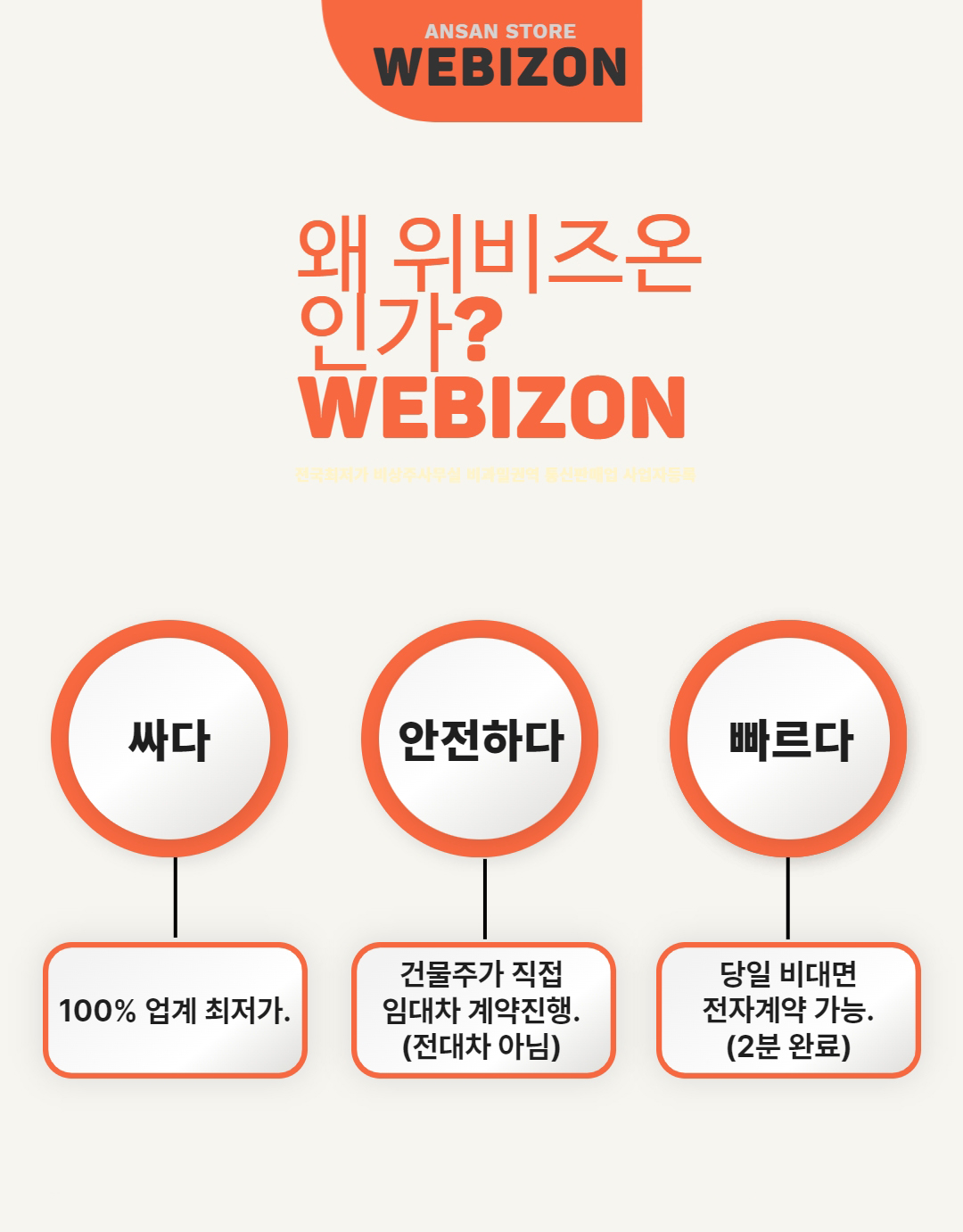 위비즈온