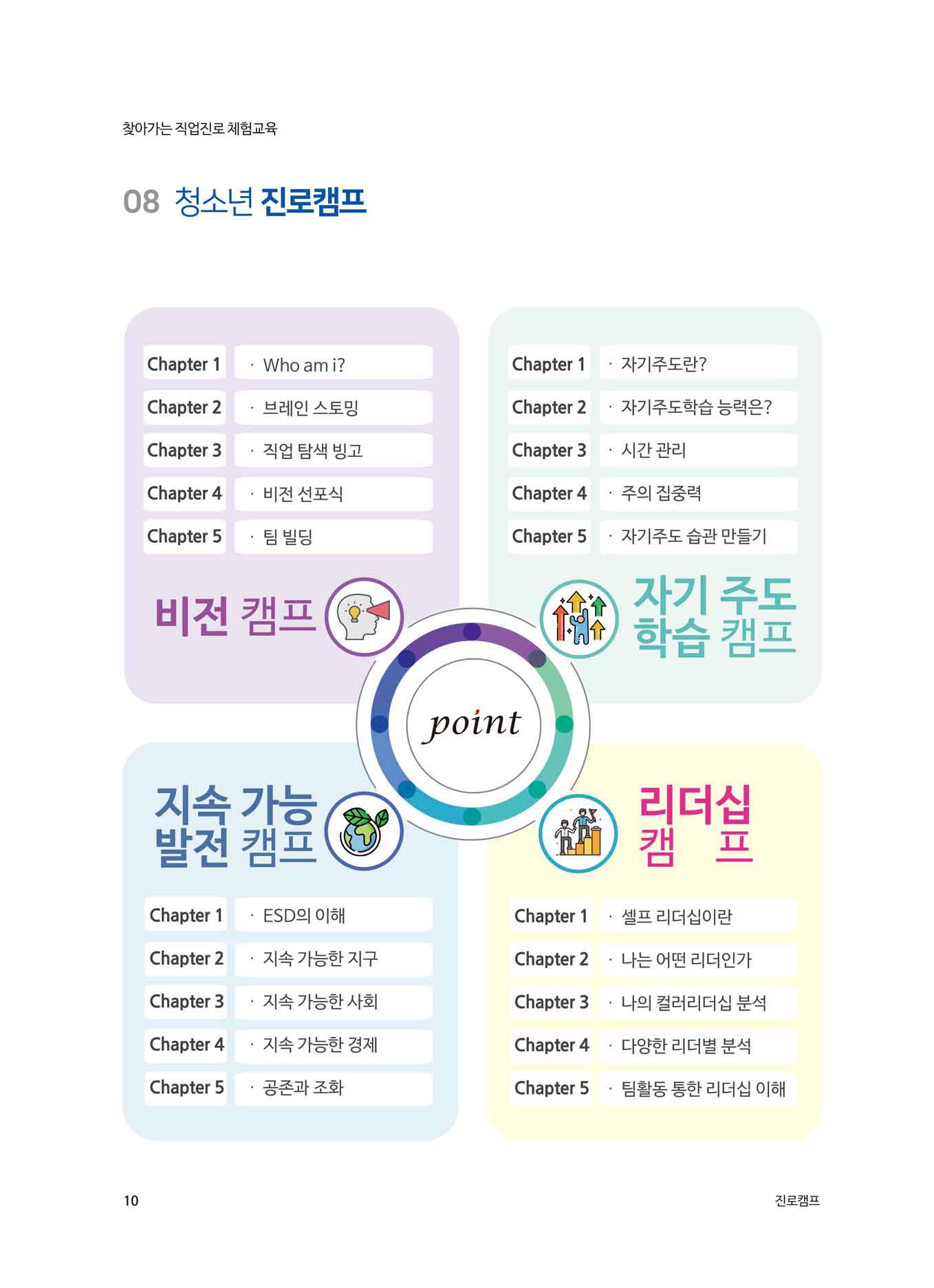 포인트교육