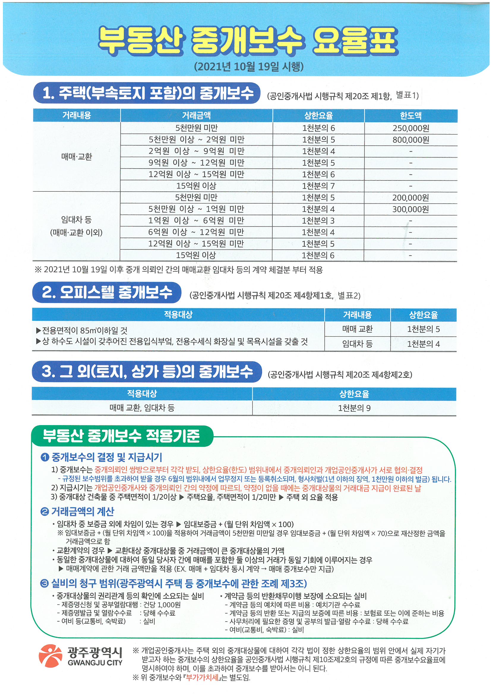 더퍼스트공인중개사사무소