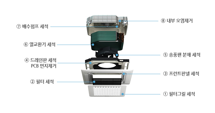 삼성에스이