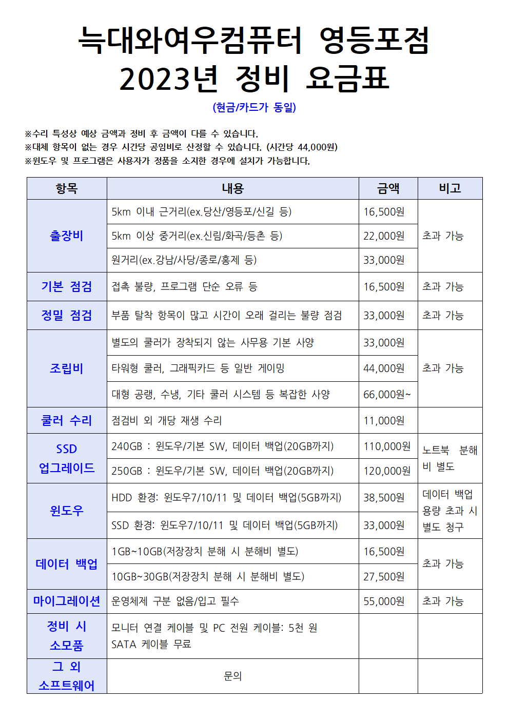 늑대와여우컴퓨터 영등포동점
